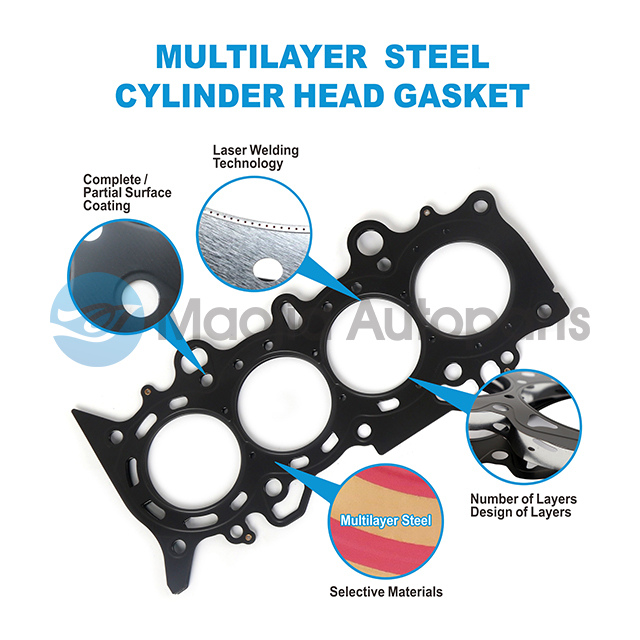 Head Gasket Set